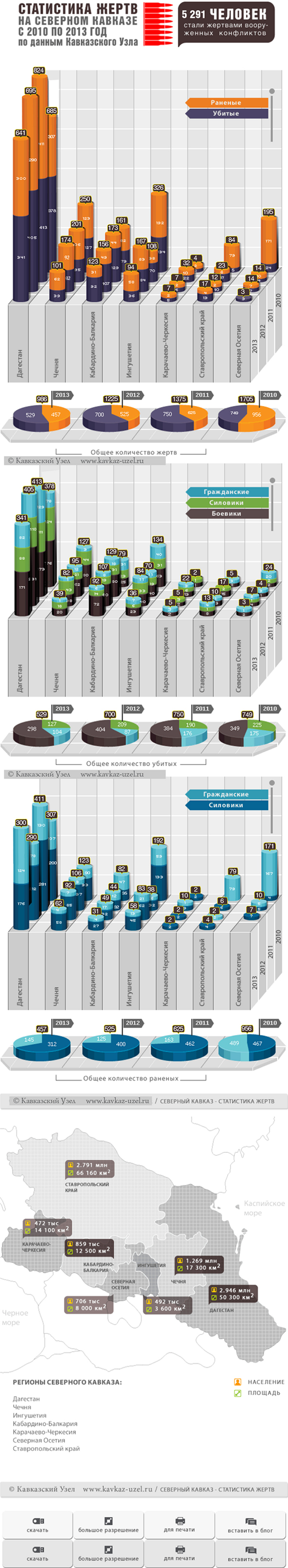 Инфографика. Статистика жертв на Северном Кавказе с 2010 по 2013 год по данным "Кавказского узла"