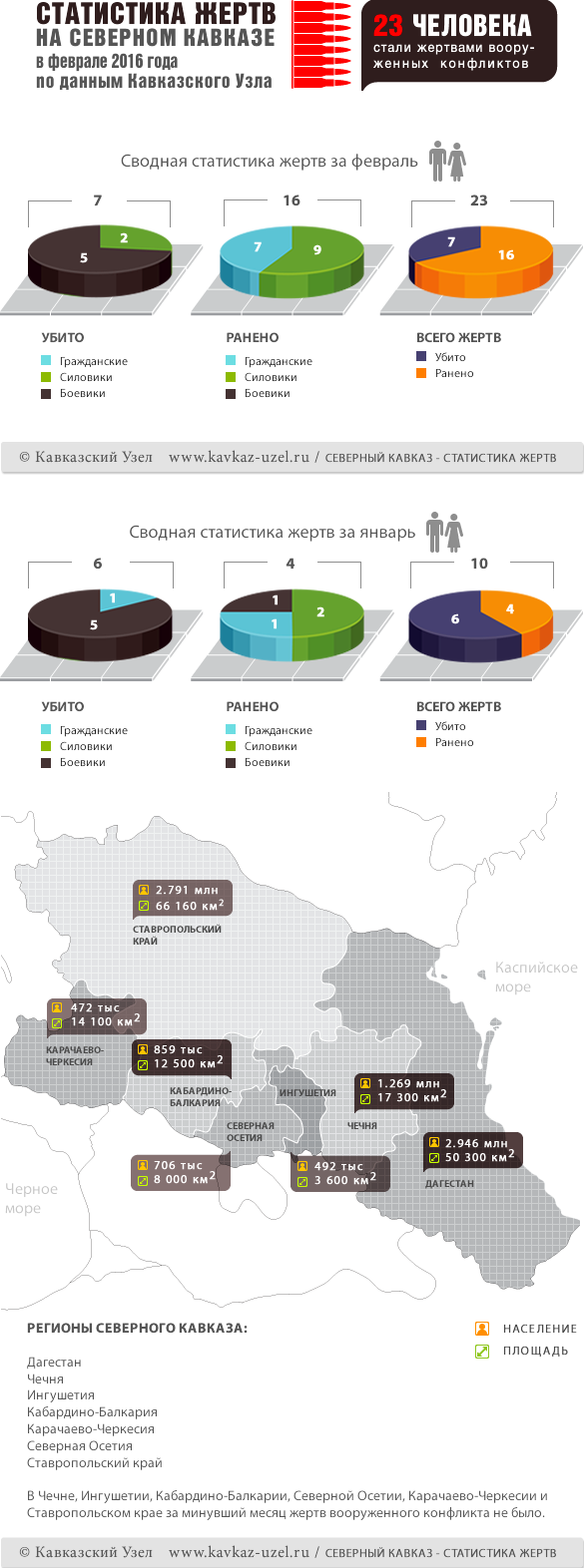 Инфографика