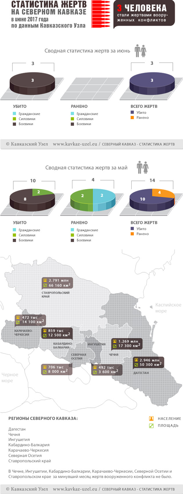 Инфографика