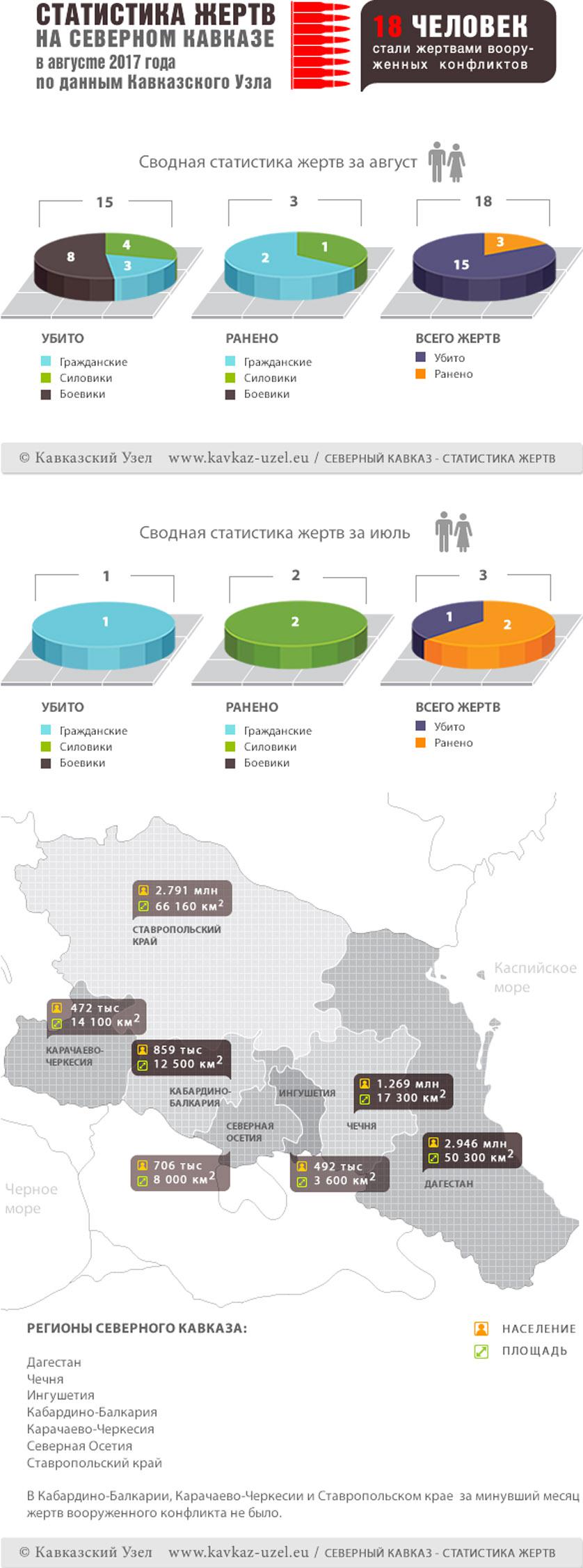 Инфографика