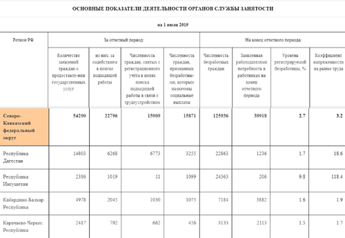 Скриншот с сайта Роструда https://www.rostrud.ru/rostrud/deyatelnost/?ID=819079&sphrase_id=4543521