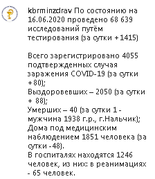 Скриншот сообщения на странице Минздрава КБР в Instagram https://www.instagram.com/p/CBfNwH5F4hl/