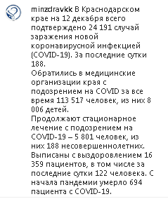 Скриншот сообщения со страницы Минздрава Кубани в Instagram https://www.instagram.com/p/CIsUNsao7Du/