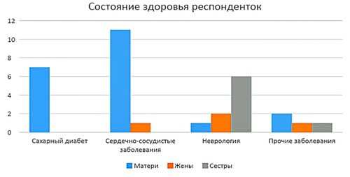 Предоставлено "Проектом памяти".